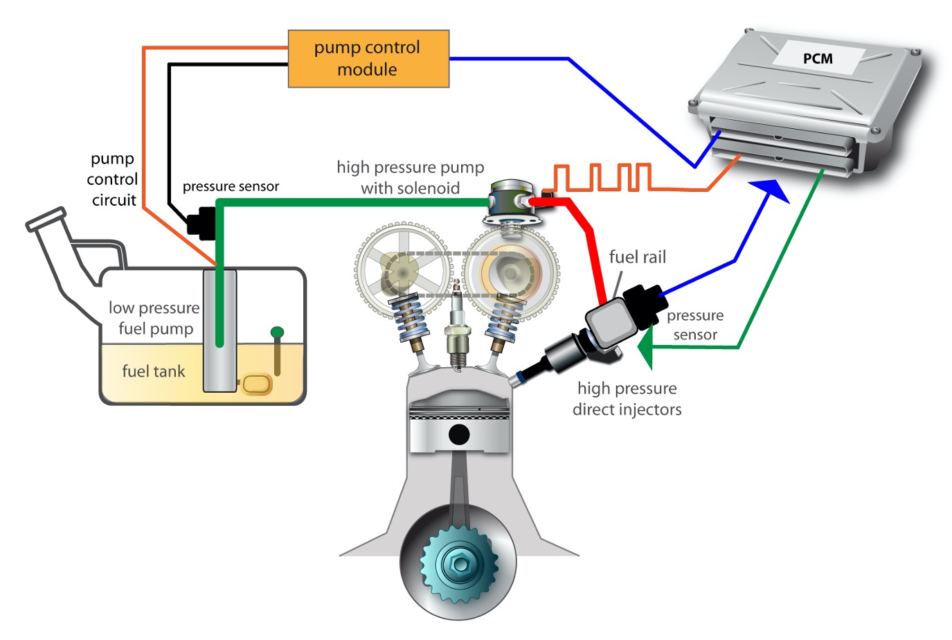 GDI-Image
