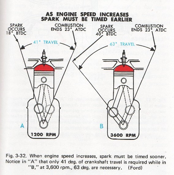 enginespeedspark