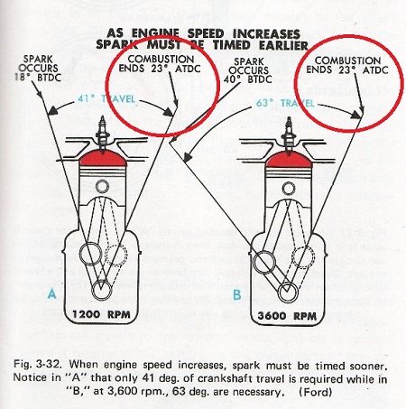 enginespeedspark1